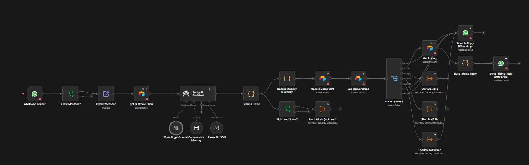 Real Estate Workflow Automation